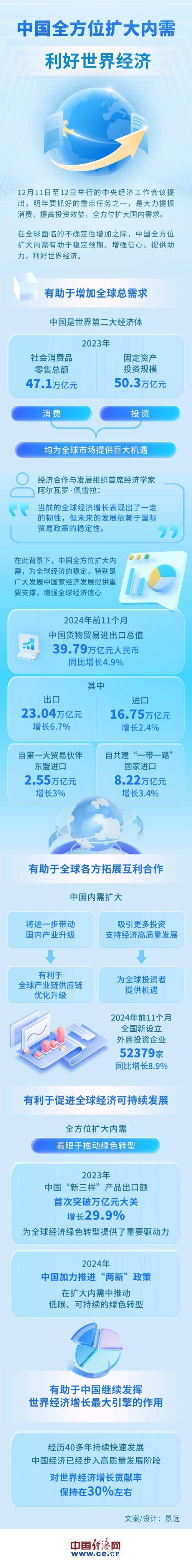 全方位扩大国内需求 ——二〇二五年，中国经济这么干①