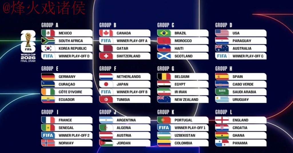 2026世界杯外围赛事分析最新网址 2026世界杯外围赛事分析最新网址