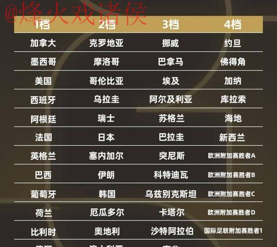 2026世界杯外围赛官方最新排行 2026世界杯外围赛官方最新排行